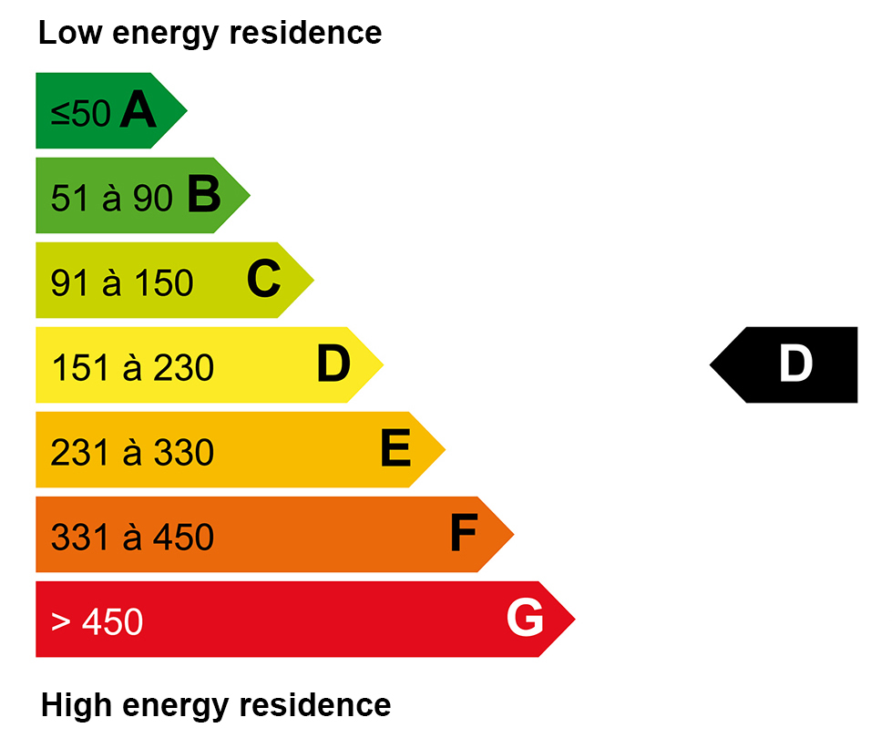 ECD energy : D